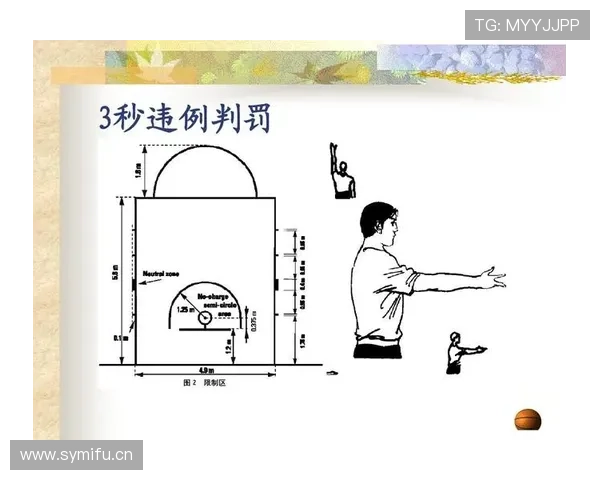深入解析篮球后场规则及其具体违例判定标准