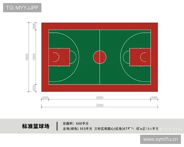 篮球规则详解:三秒区具体作用与尺寸标准