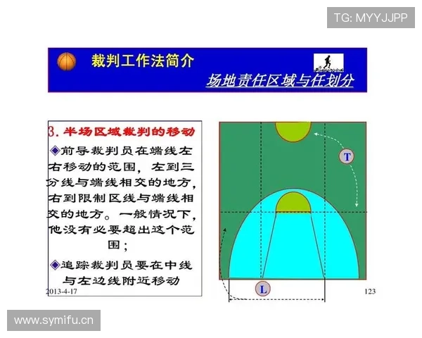 篮球视频回放判罚规则的触发条件与执行流程