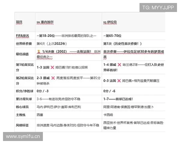 伊拉克0-5塞内加尔:世界杯I组末轮战报 伊拉克0-5塞内加尔:世界杯I组末轮战报